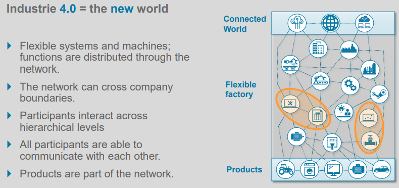 德國工業4.0 通訊技術領域的戰略藍圖與技術突破